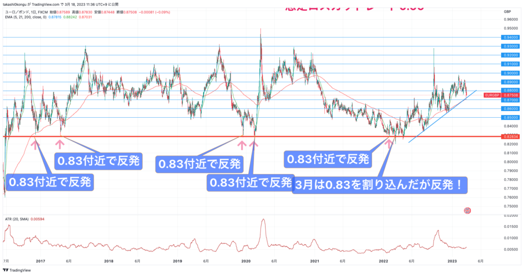 EURGBP_2023-03-18