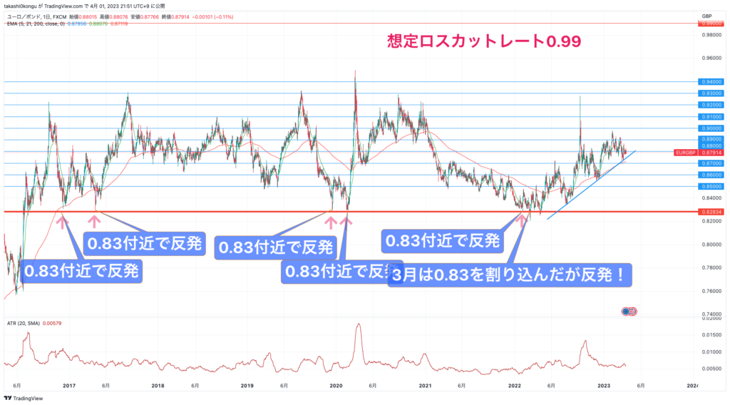 EURGBP_2023-04-01