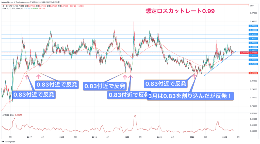 EURGBP_2023-04-08