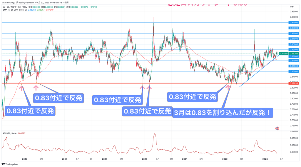 EURGBP_2023-04-22