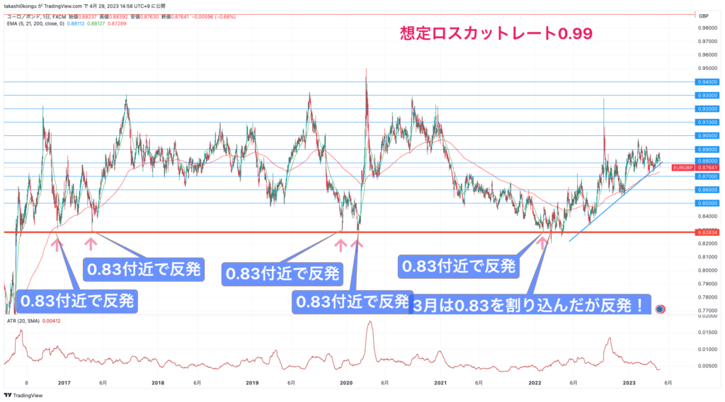 EURGBP_2023-04-29