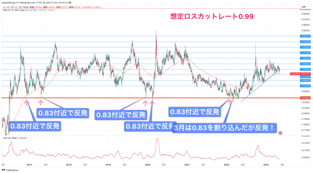 EURGBP_2023-05-06