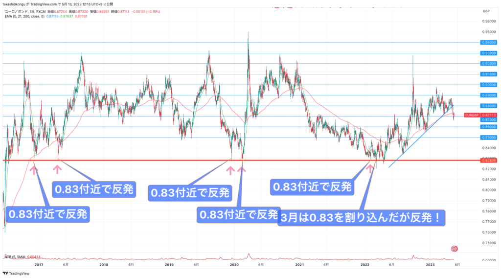 EURGBP_2023-05-13