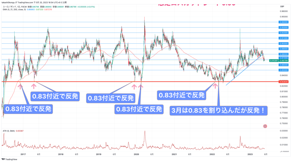 EURGBP_2023-05-20