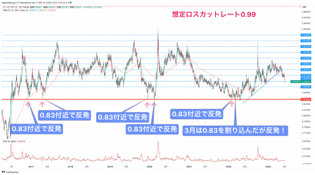 EURGBP_2023-06-03