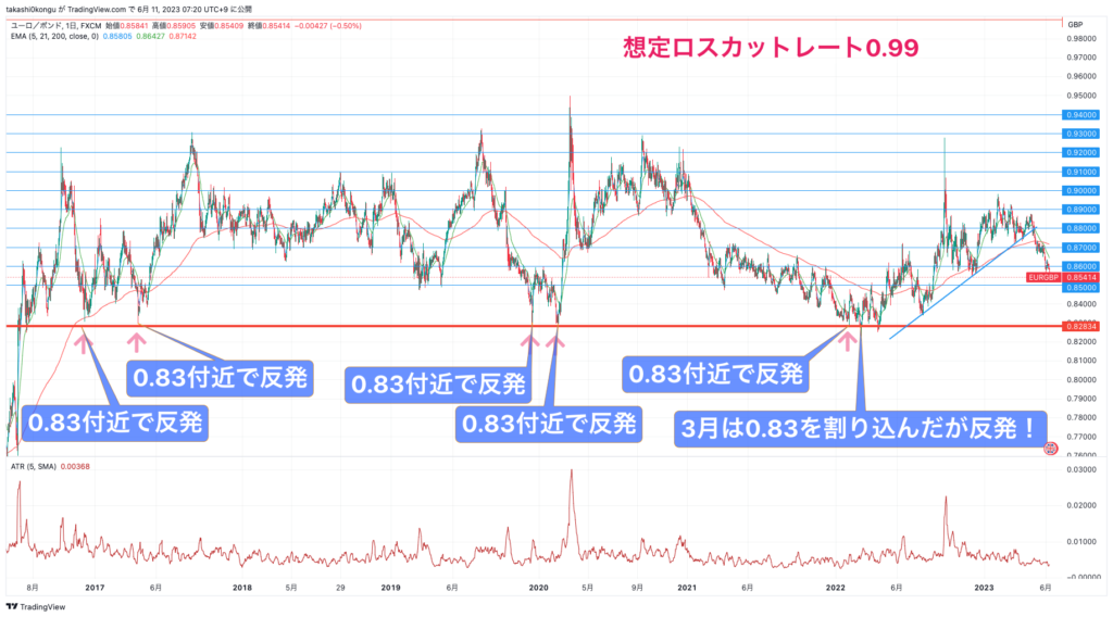 EURGBP_2023-06-11_0