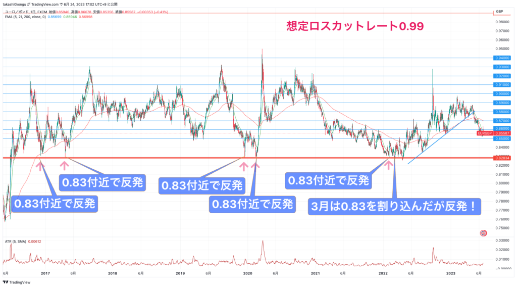 EURGBP_2023-06-24