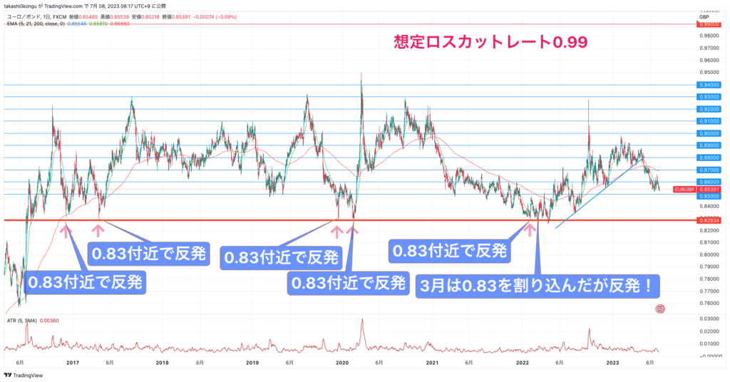 EURGBP_2023-07-08