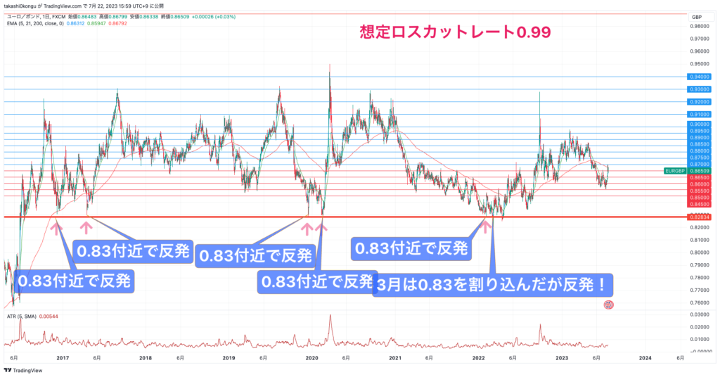 EURGBP_2023-07-22