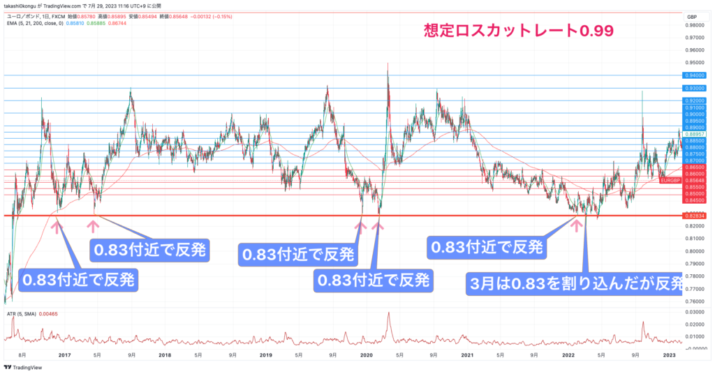 EURGBP_2023-07-29