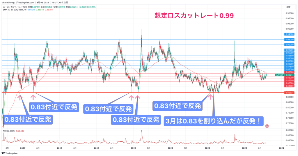 EURGBP_2023-08-05