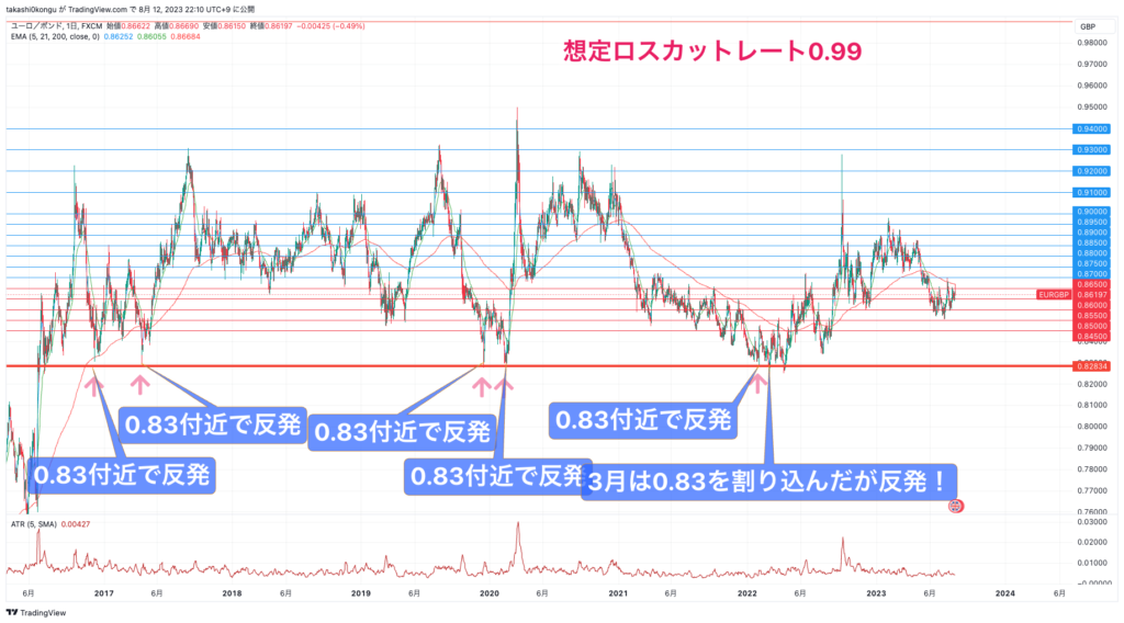 EURGBP_2023-08-12