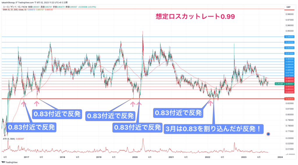 EURGBP_2023-09-02