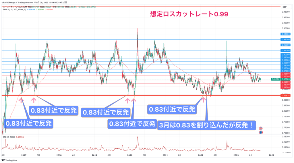 EURGBP_2023-09-09