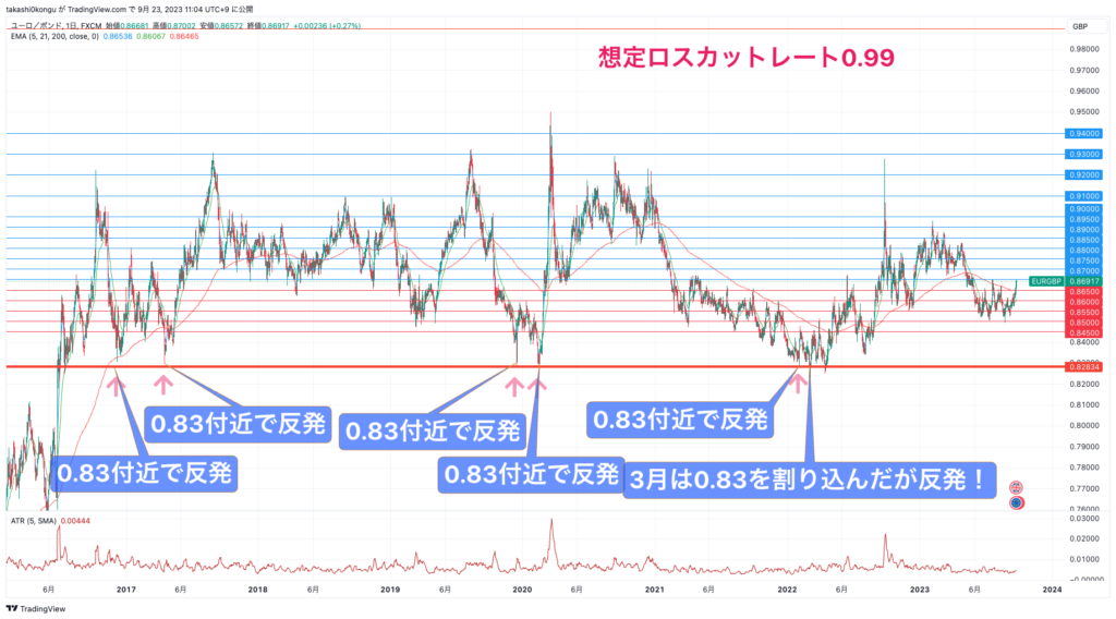 EURGBP_2023-09-23