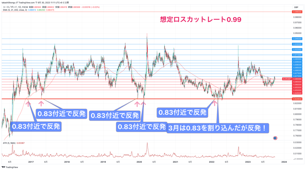 EURGBP_2023-09-30