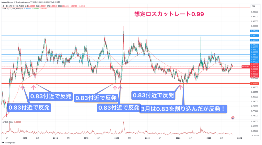 EURGBP_2023-10-07