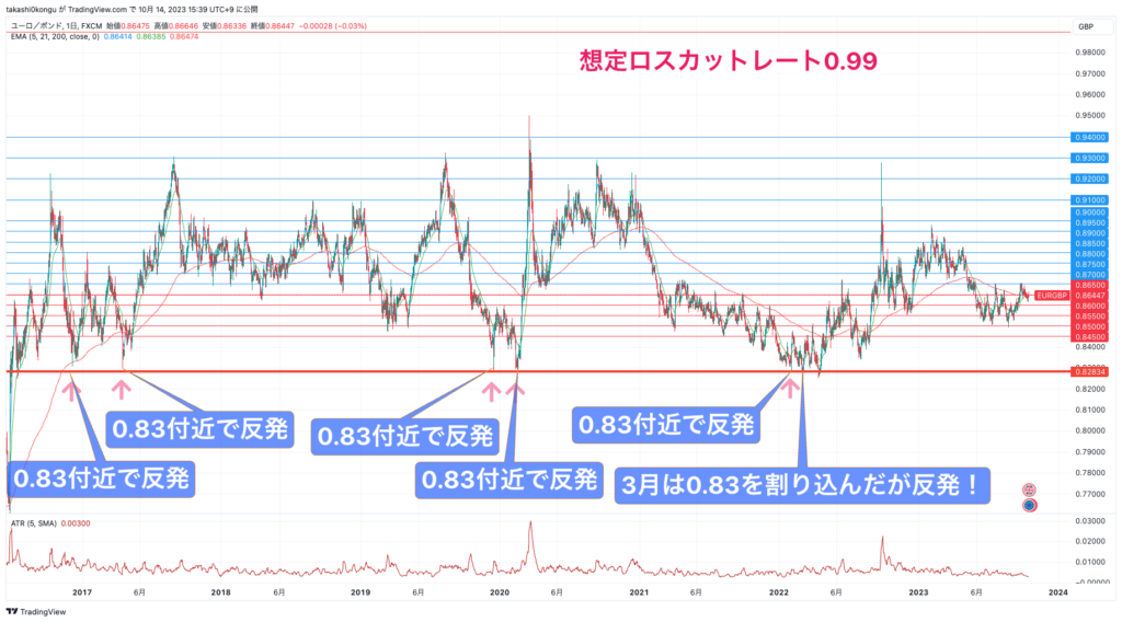 EURGBP_2023-10-14