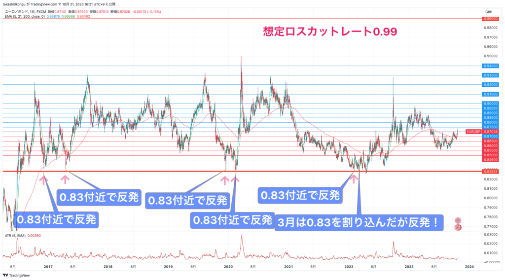 EURGBP_2023-10-21