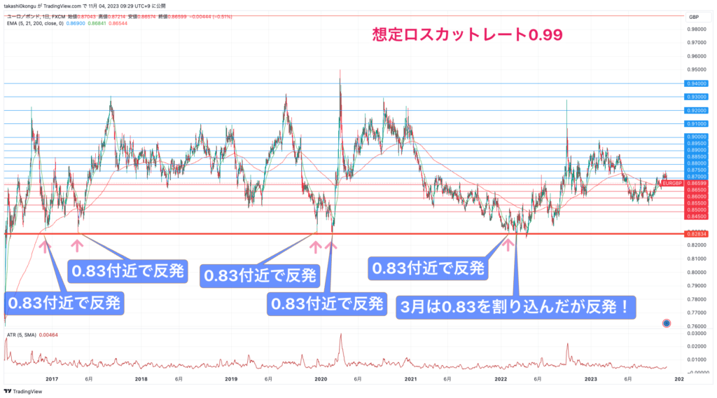 EURGBP_2023-11-04