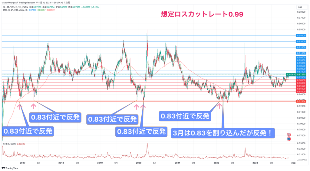 EURGBP_2023-11-11