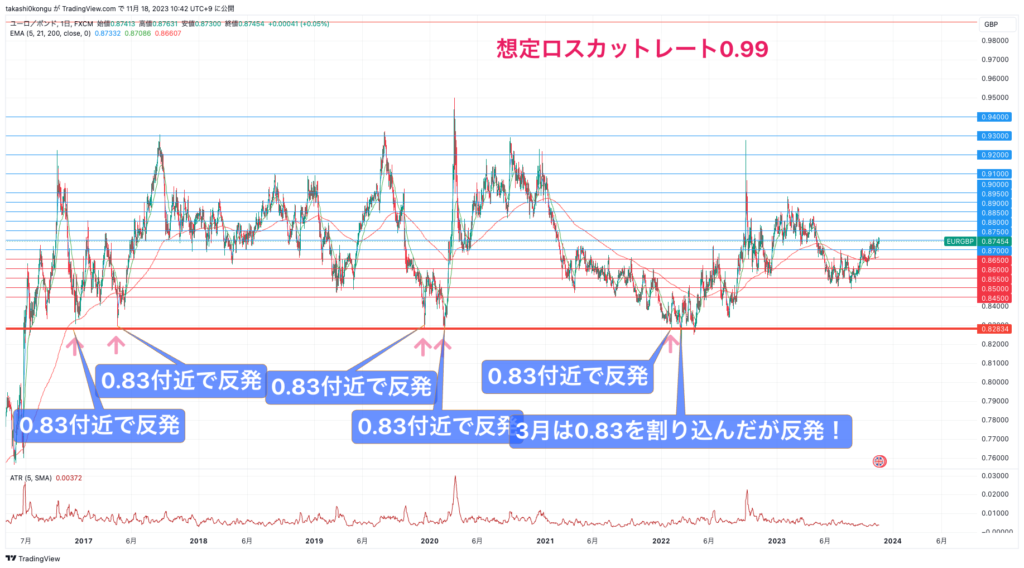 EURGBP_2023-11-18