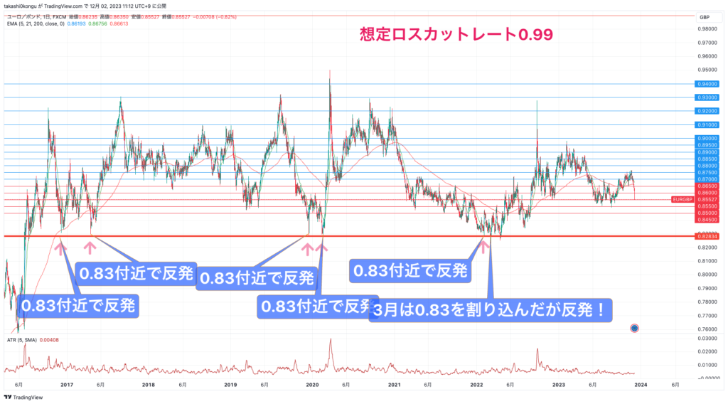 EURGBP_2023-12-02