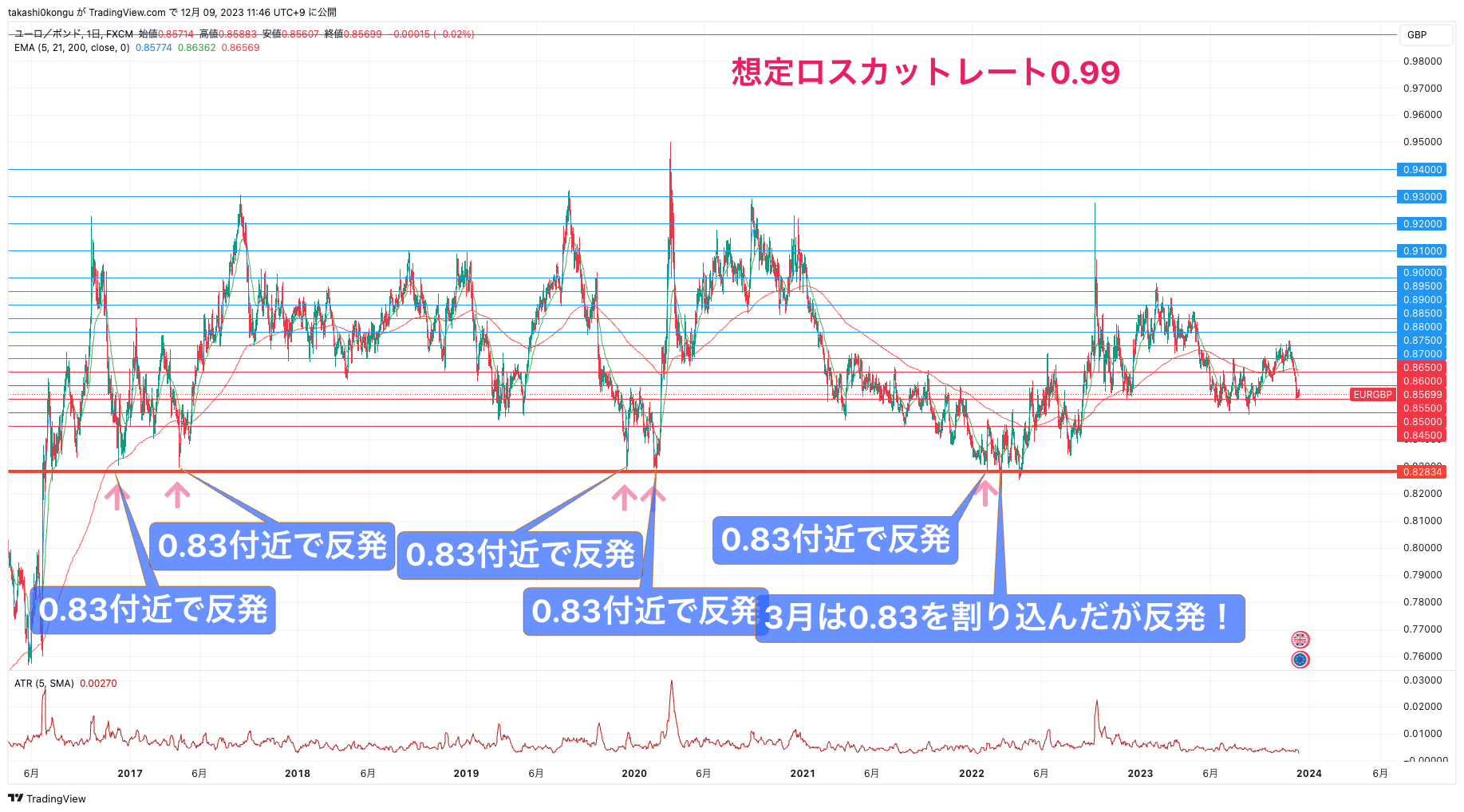 EURGBP_2023-12-09