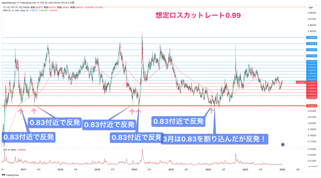 EURGBP_2023-12-30