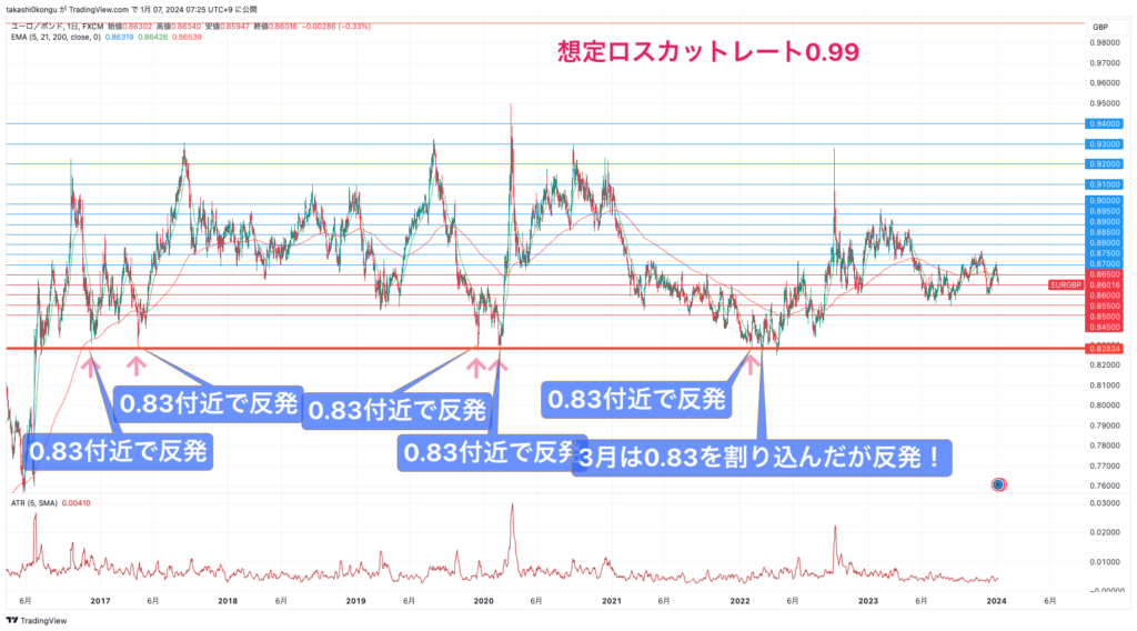 EURGBP_2024-01-07