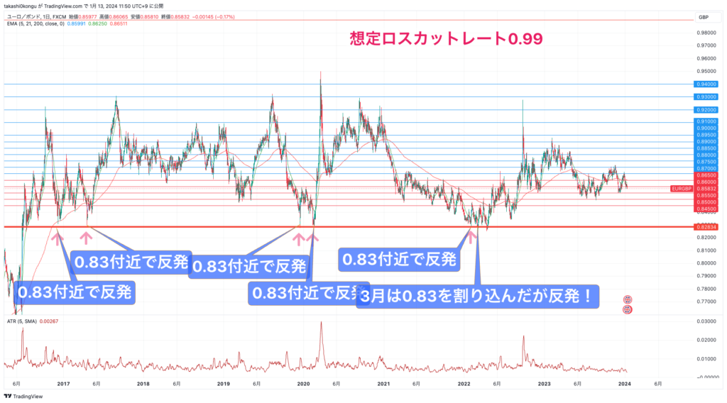 EURGBP_2024-01-13