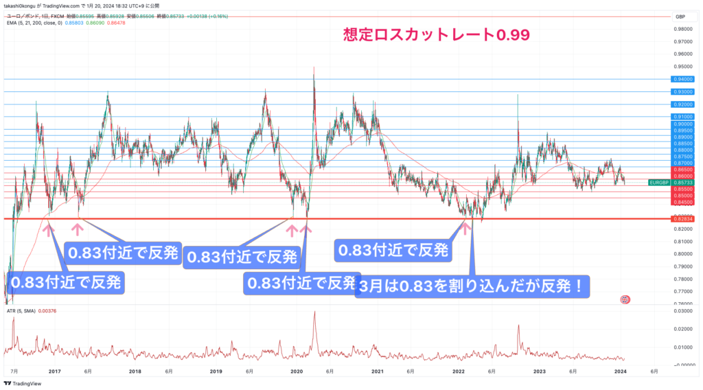 EURGBP_2024-01-20