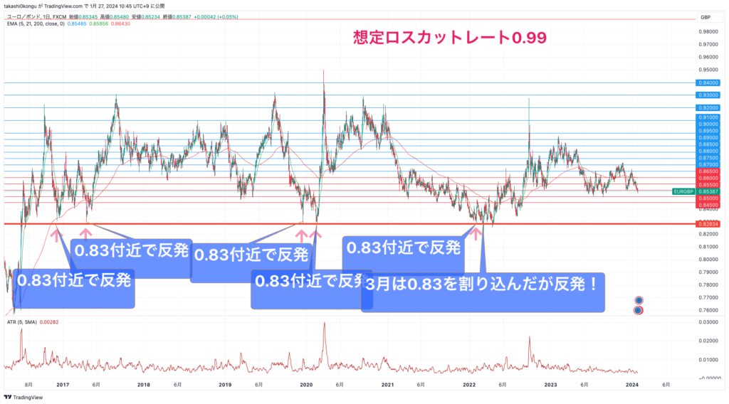 EURGBP_2024-01-27