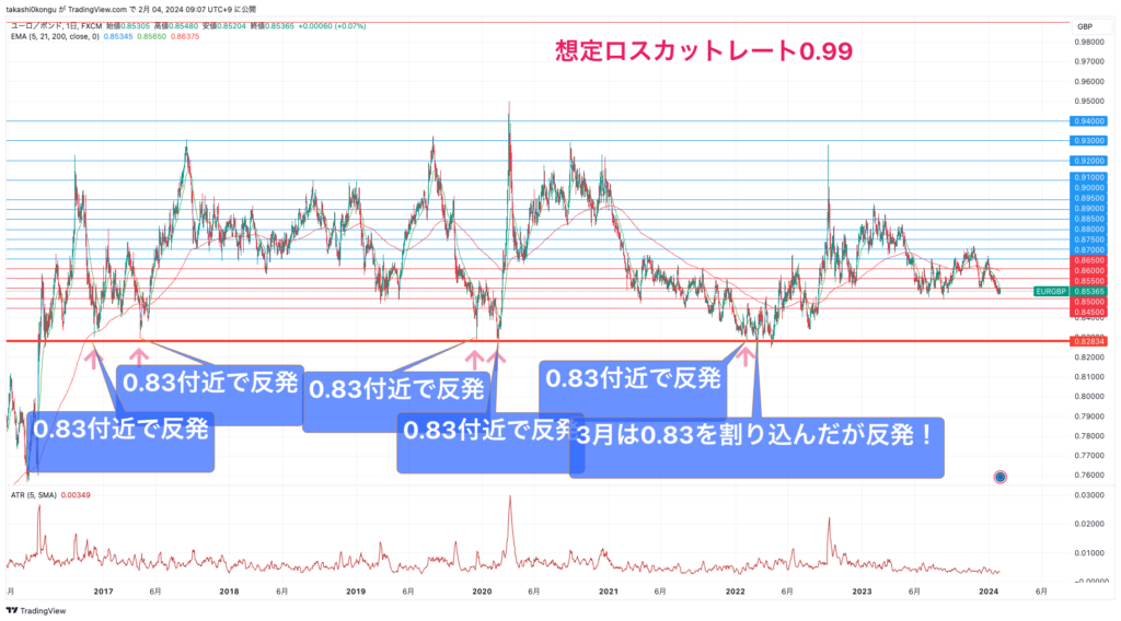 EURGBP_2024-02-04