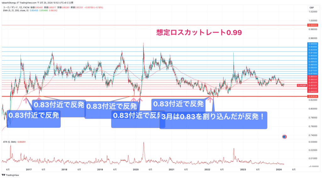 EURGBP_2024-02-25