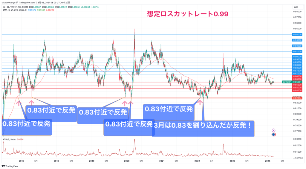 EURGBP_2024-03-03