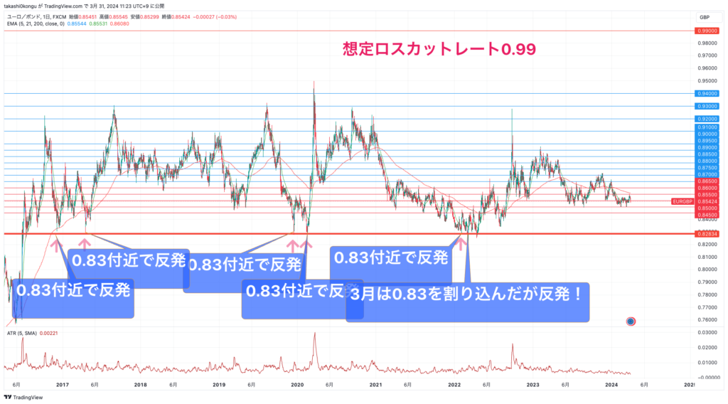 EURGBP_2024-03-31