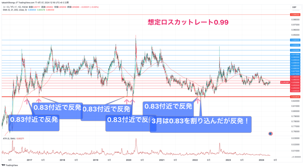 EURGBP_2024-04-07