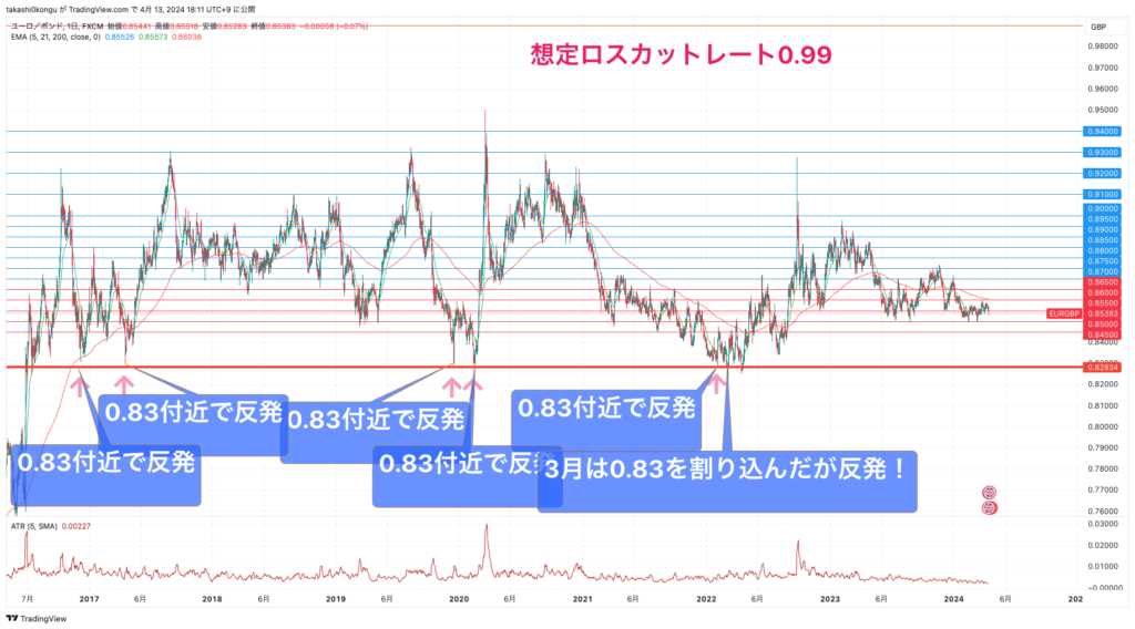 EURGBP_2024-04-13