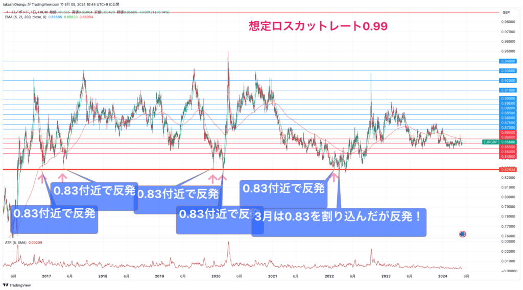 EURGBP_2024-05-05_10-44-22