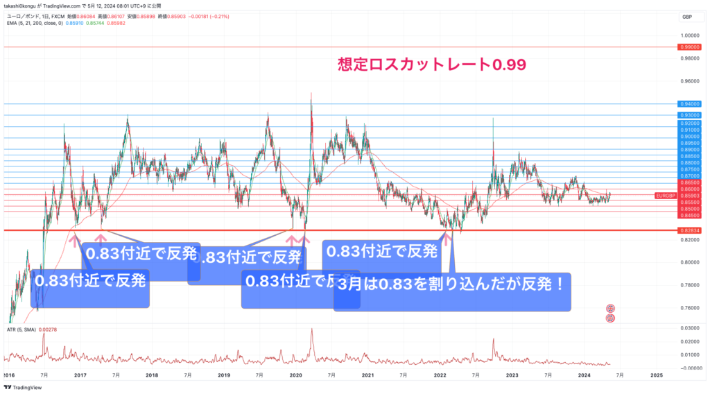 EURGBP_2024-05-12_08-01-56