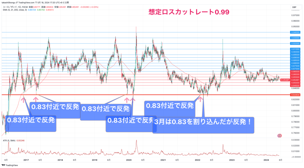 EURGBP_2024-05-18_17-20-16