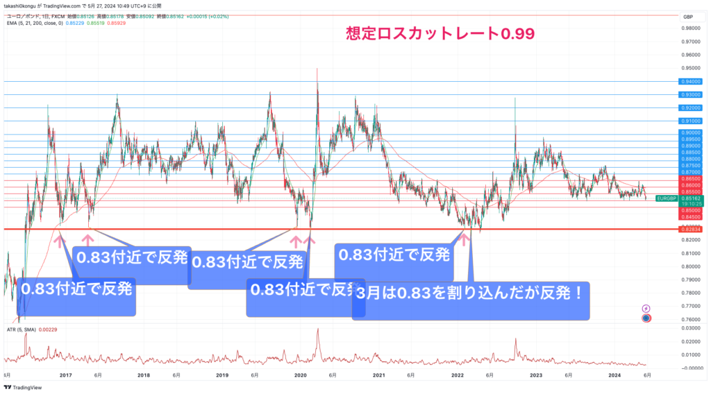 EURGBP_2024-05-27_10-49-35