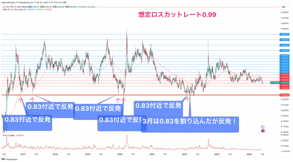 EURGBP_2024-06-02_11-31-55