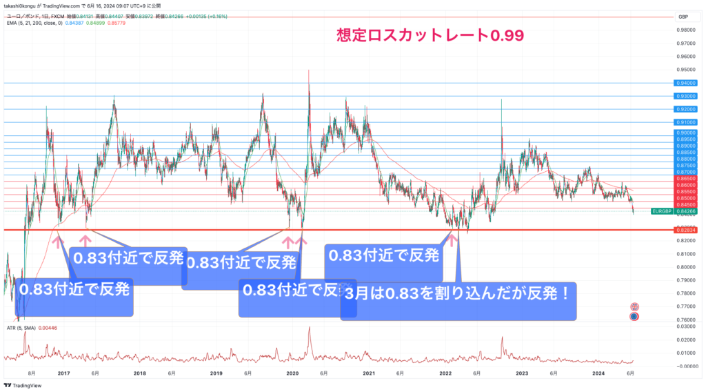 EURGBP_2024-06-16_09-07-36