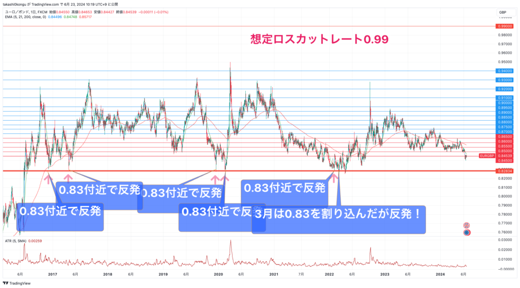 EURGBP_2024-06-23_10-19-43