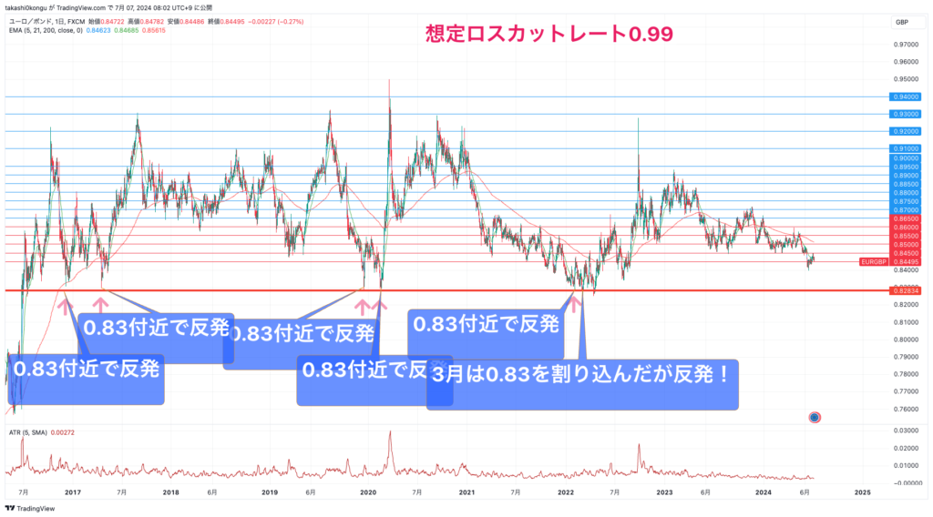 EURGBP_2024-07-07_08-02-03