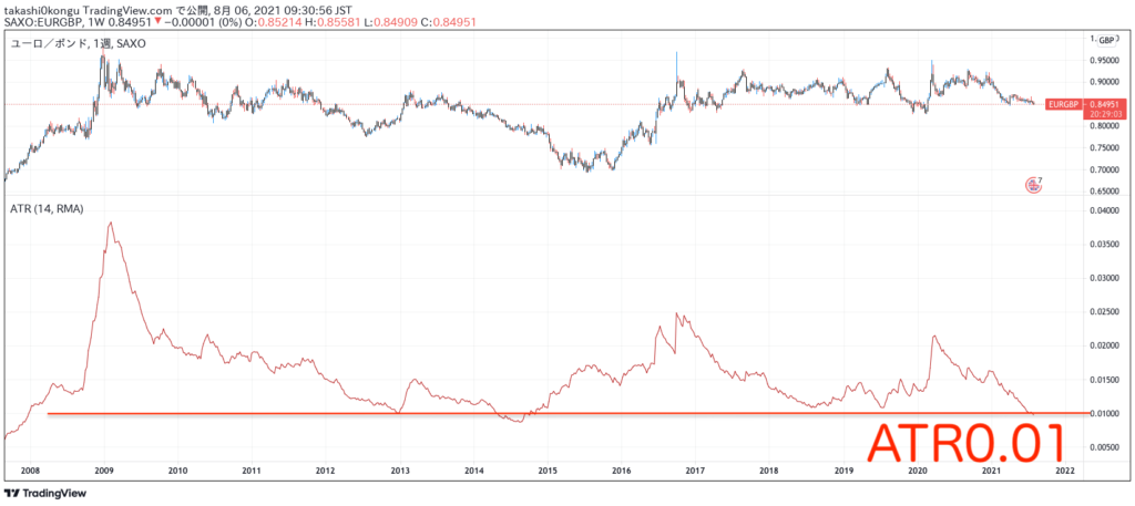 EURGBP_ATR