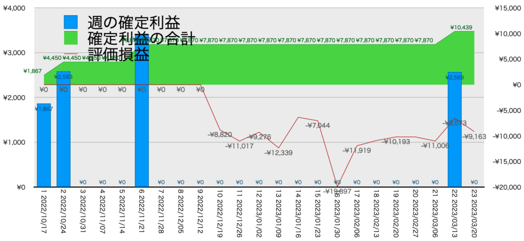 EURGBP_hybrid_利益含み損3/20