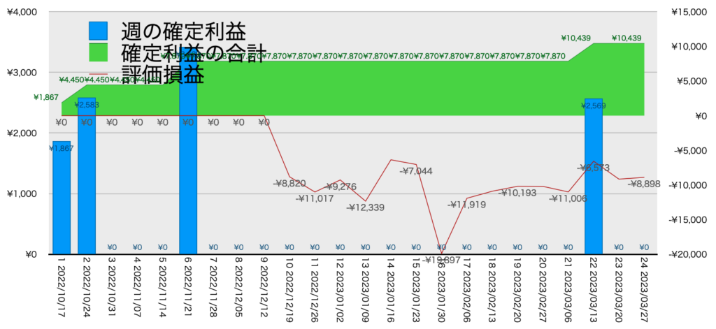 EURGBP_hybrid_利益含み損3/27